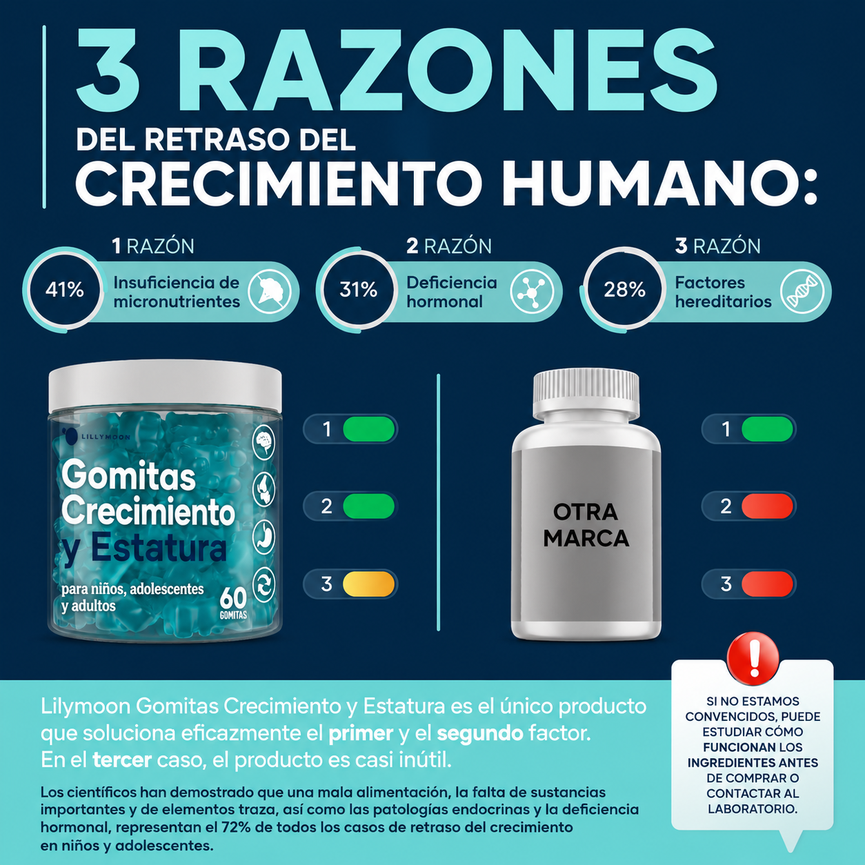 Height Growth Gummies – Gomitas para Apoyo del Crecimiento Infantil | Lillymoon
