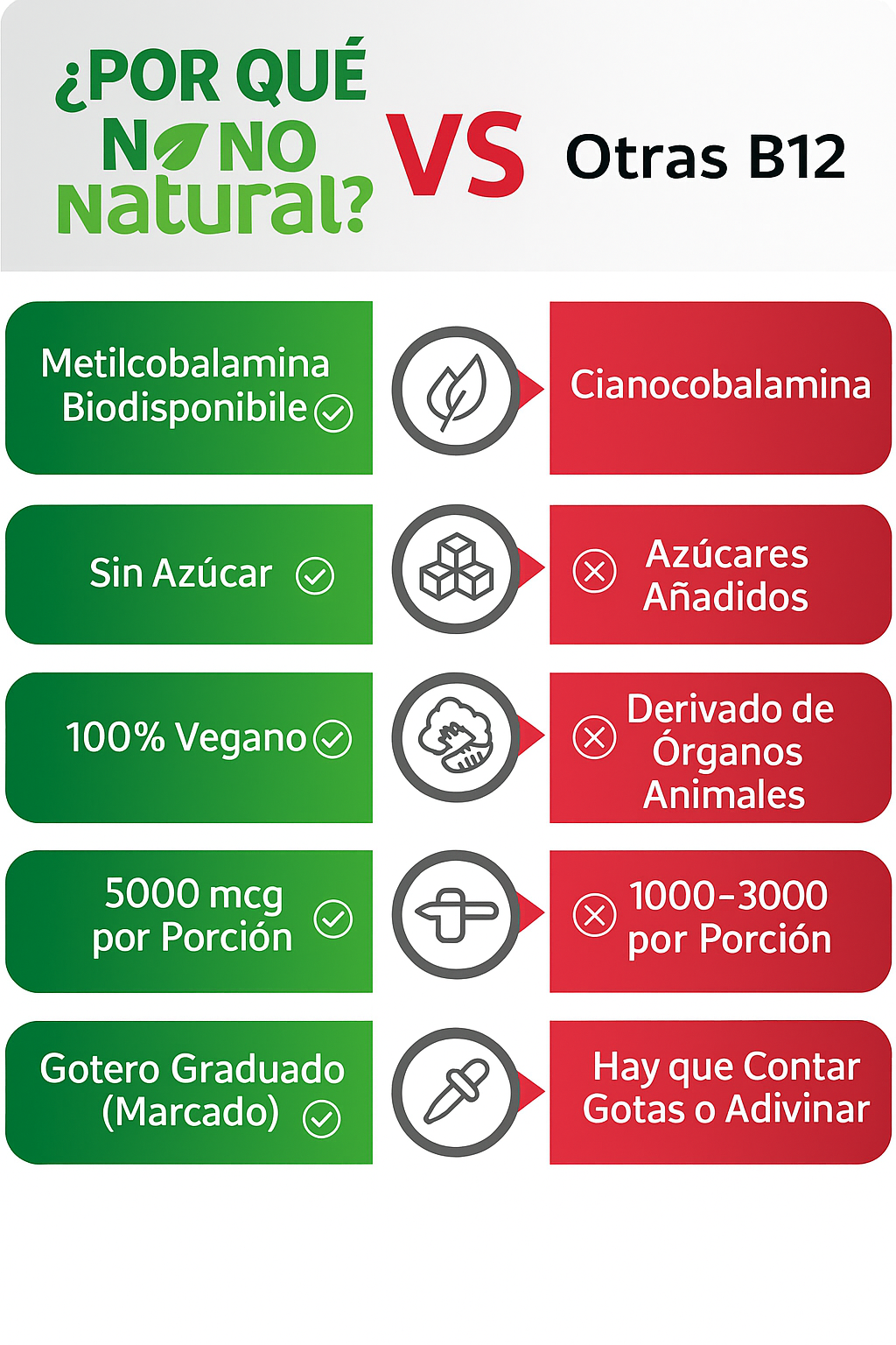 Vitamina B12 5000 mcg en Gotas – Energía y Sistema Nervioso | Why Not Natural