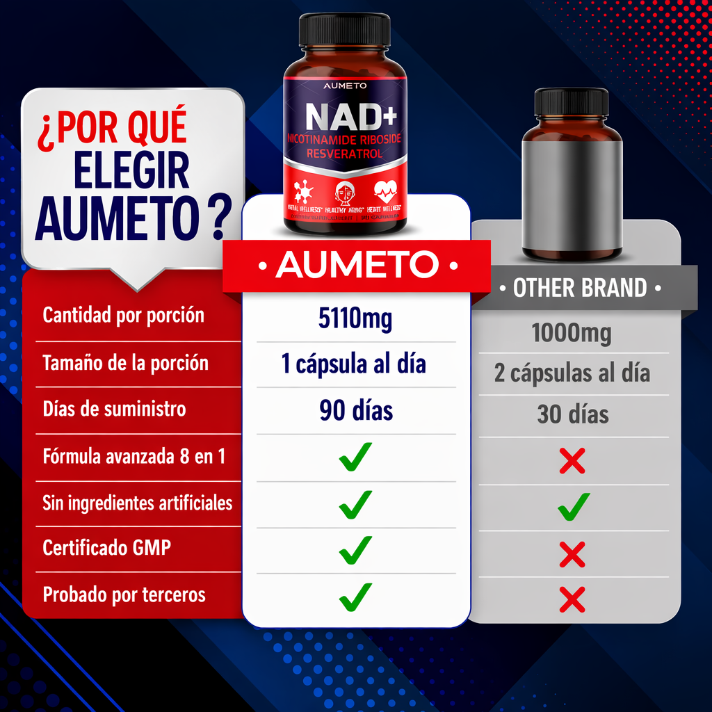Aumeto NAD+ Nicotinamida 90 Cápsulas | Energía, Reparación Celular y Salud Cerebral