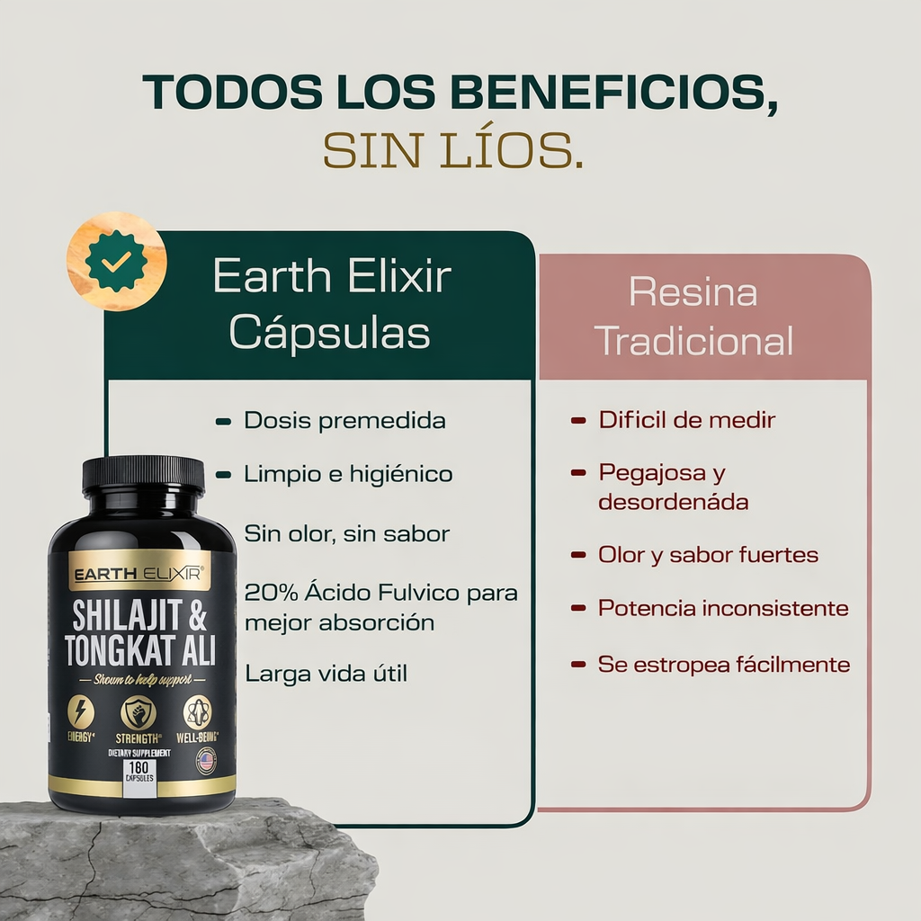 Shilajit & Tongkat Ali - Earth Elixir 180 Cápsulas | Energía, Rendimiento Masculino y Vitalidad