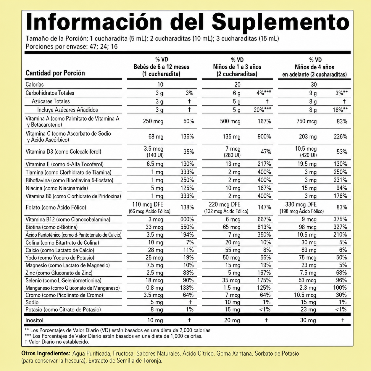 ChildLife – Multivitamínico Líquido para Niños con Vitaminas y Minerales Esenciales | 237 mL