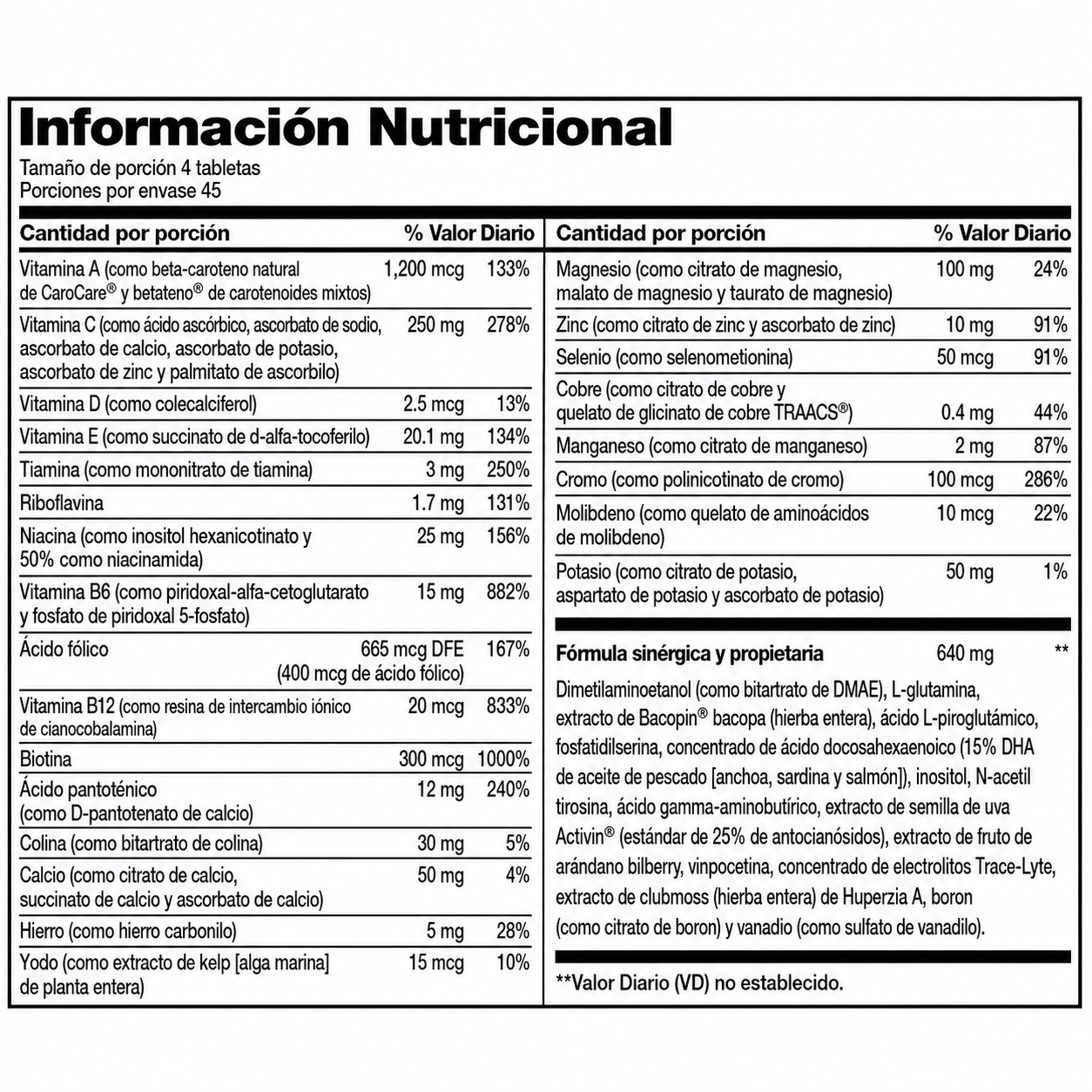 Synergy - Focus Factor - Memoria, Concentración y Rendimiento Mental | 180 Tabletas