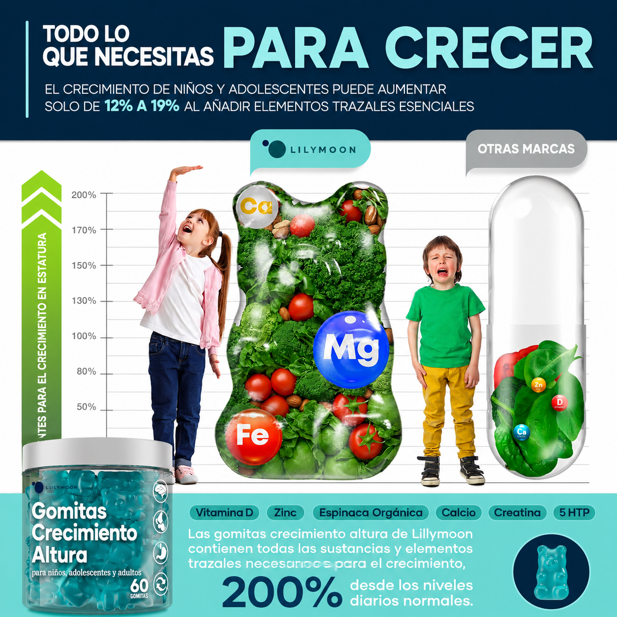 Lillymoon - Gomitas Multivitamínicas para el Crecimiento - Suplemento Natural para Aumentar la Estatura con Calcio, Zinc, Vitamina K2 y D3 y Magnesio - Favorecen la Densidad y la Fortaleza Óseas - Para Adultos y Niños | 60 Gomitas