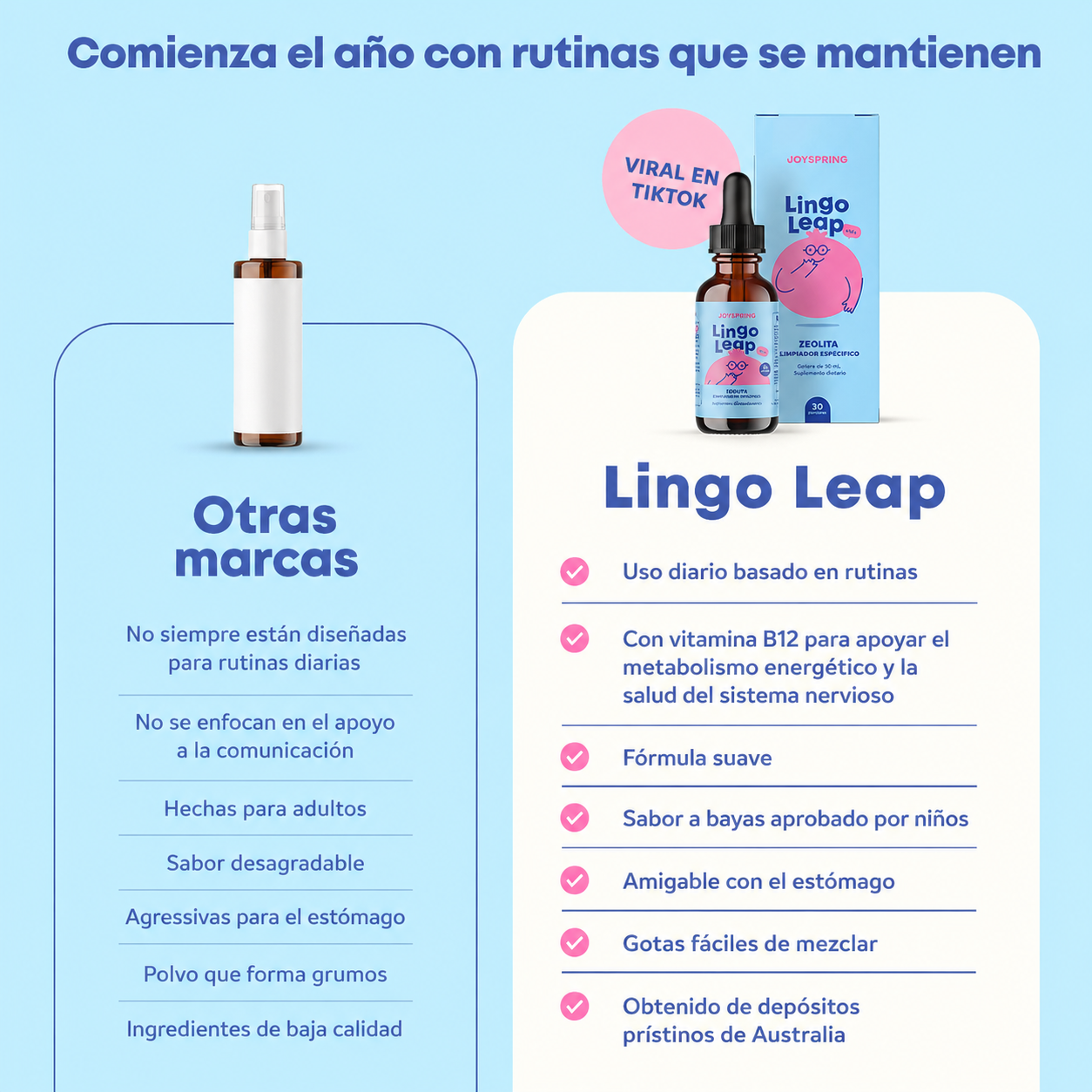 Lingo Leap – Gotas Naturales para Apoyo del Lenguaje Infantil | JoySpring