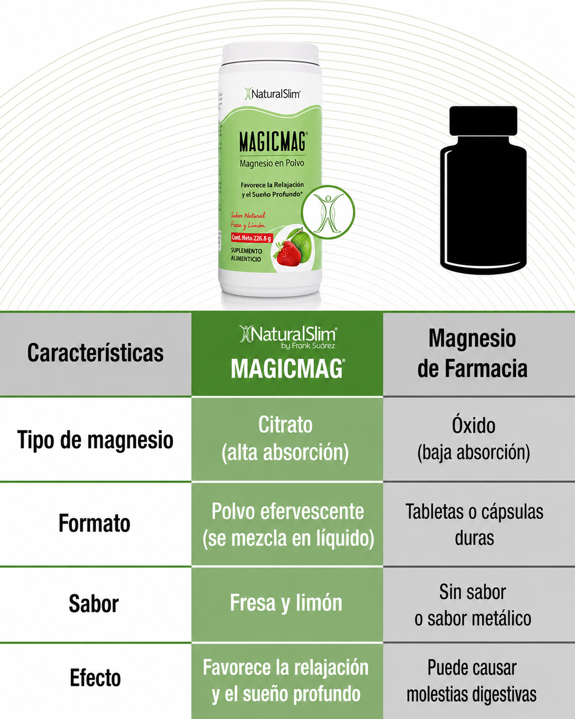 NaturalSlim - MagicMag Magnesio en Polvo – Antiestrés y Relajante | Sabor Fresa & Limón (226 g)