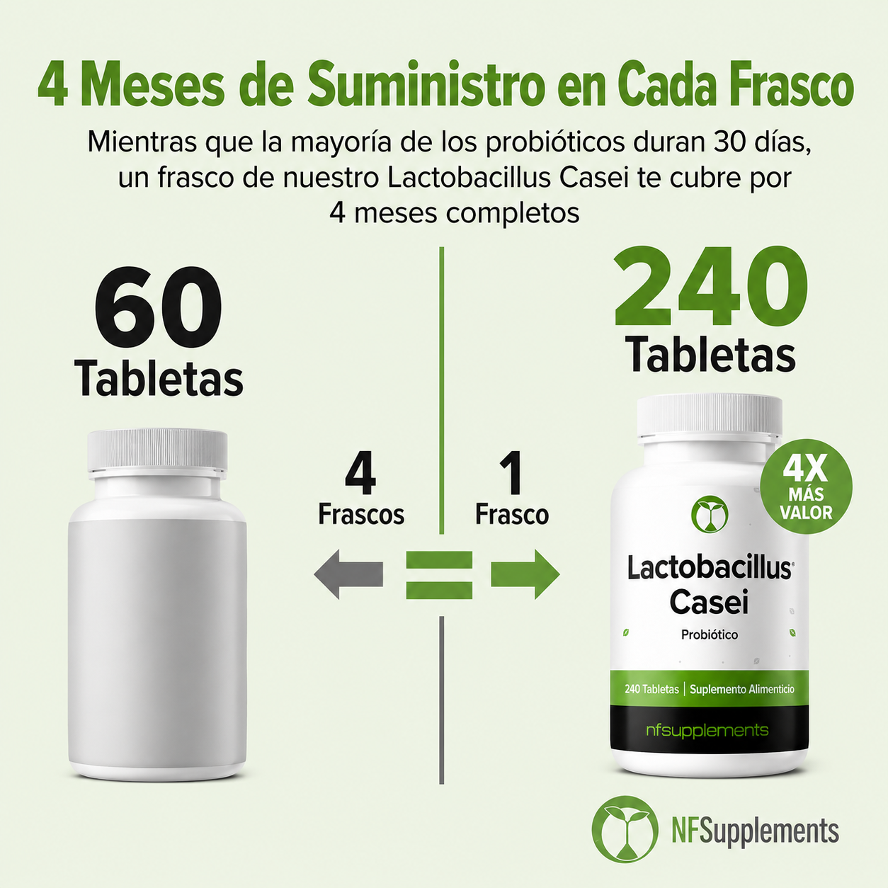Natural Foundation Supplements - Probiótico Lactobacillus Casei - 3.000 Millones de UFC - Cepa LC89 - Salud Digestiva y Apoyo Intestinal | 240 Tabletas