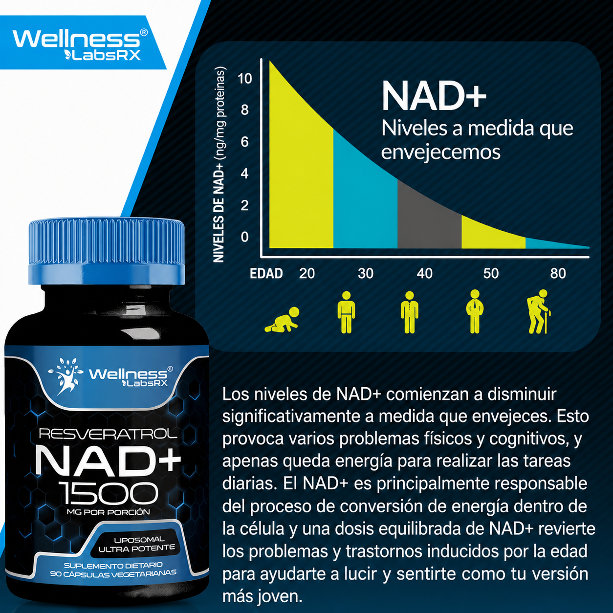 Wellness LABSRX - Resveratrol NAD+ 1500 – Apoyo para Energía Celular y Bienestar Antioxidante | 90 Cápsulas