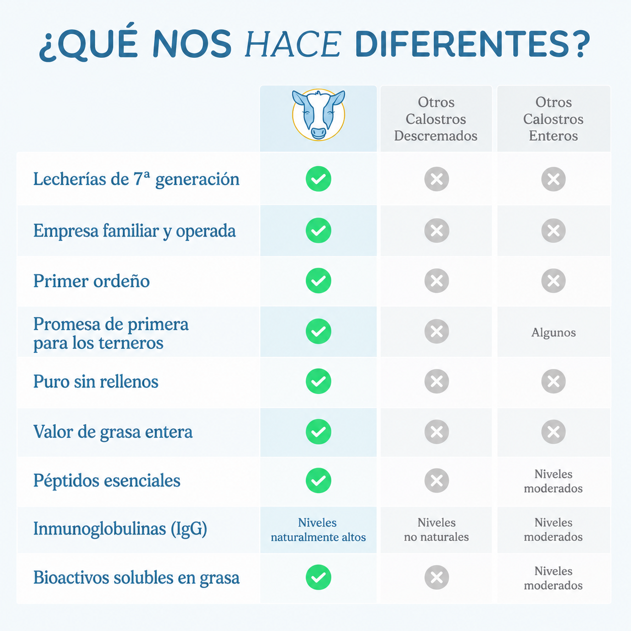 WonderCow Colostrum Restore & Revitalize – Suplemento de Calostro Bovino para Inmunidad, Energía y Recuperación